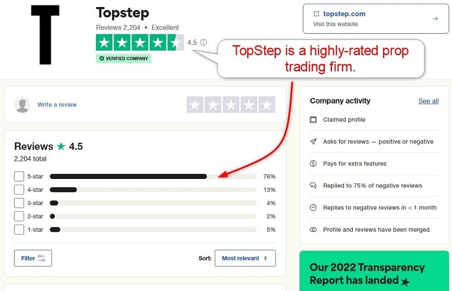 TopStep Trustpilot Reviews TopStep Trustpilot Reviews